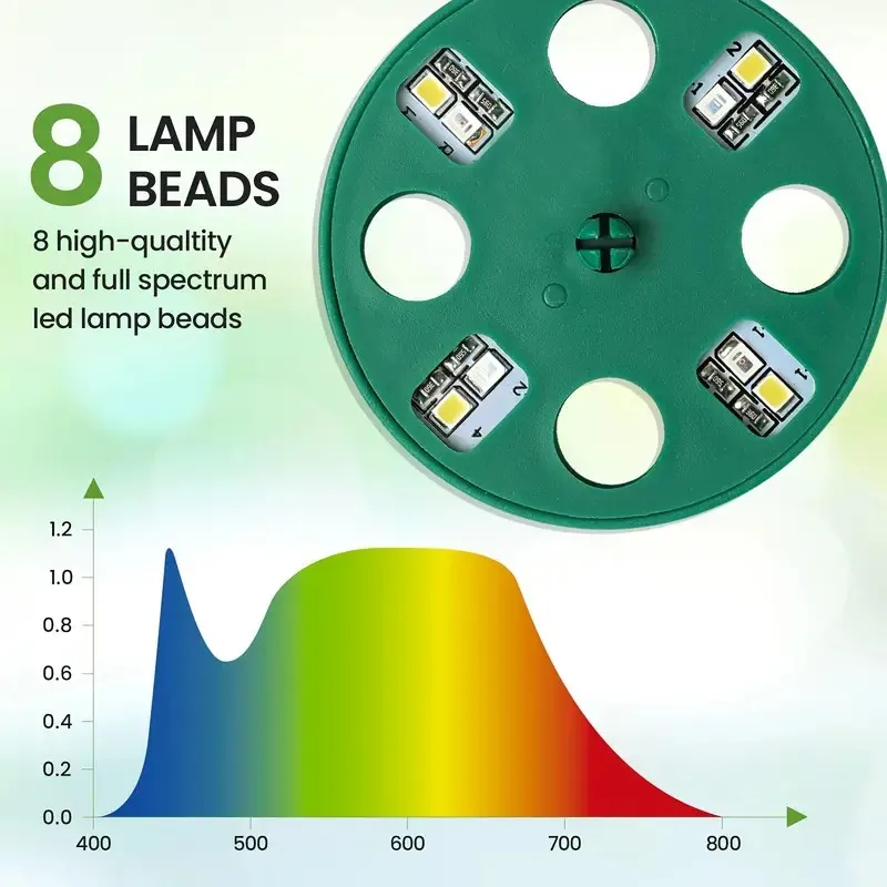 Grow Lights Full Spectrum Indoor Vegetable Flower Plant Led Seed Growing Light Grow Light for Seed Starter