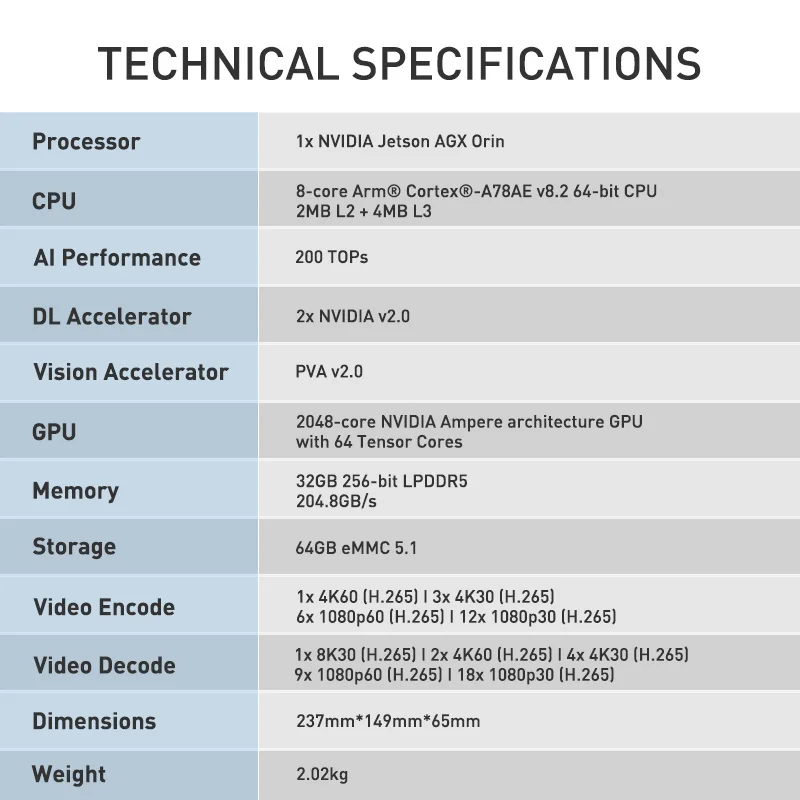 Промышленный встроенный компьютер Jetson AGX ORIN GEAC X1, мобильный робот, роботакси, робобус, автономные автомобили