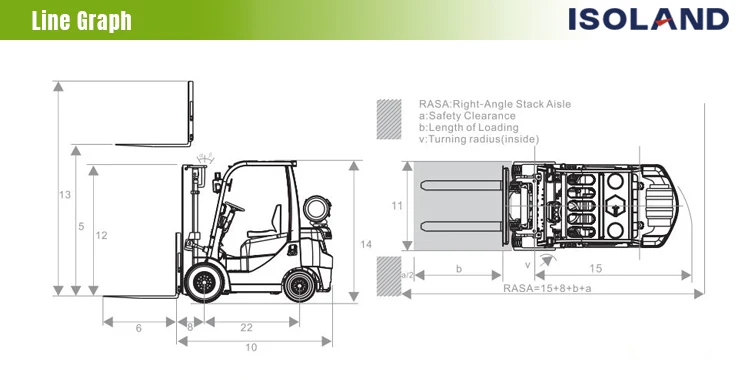 1.5t fork lift