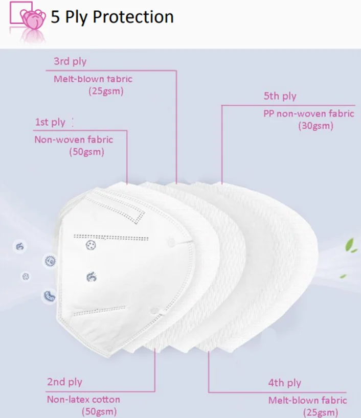 Hot Sale China White List Manufacture KN95 mack N95face mask KF94 mask kf94mask disposable earloop typed