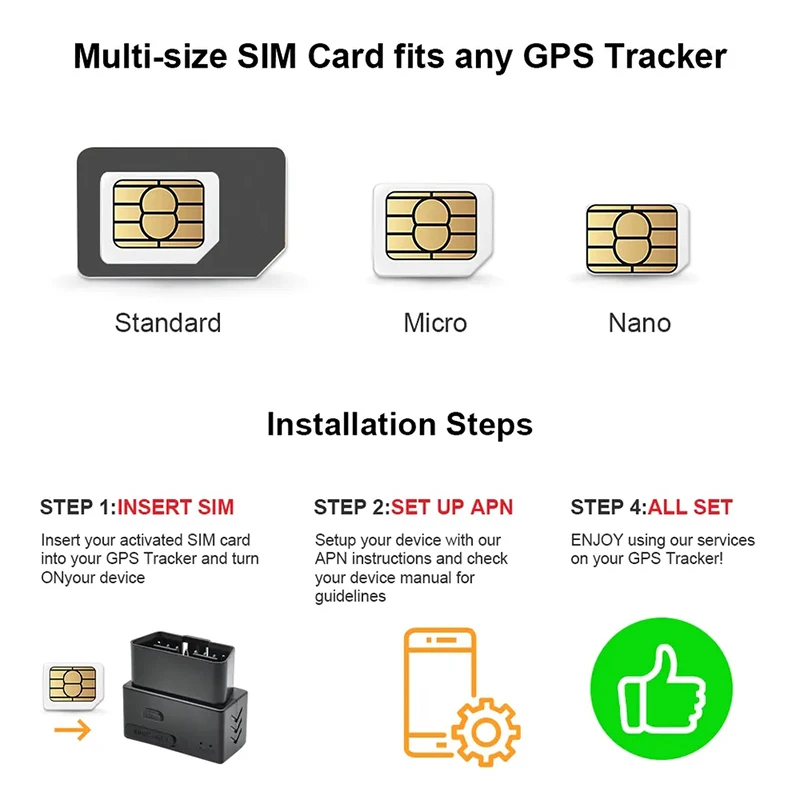 International worldwide virtual M2M data SIM cards for IoT device roaming smart watch and gps tracker