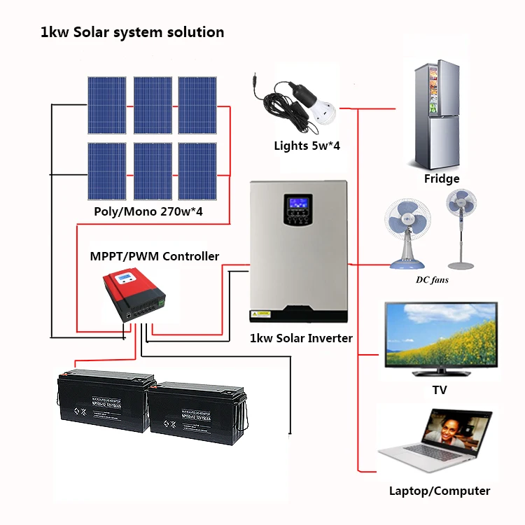 500w solar system new design floating solar system well pump 2021 system home use