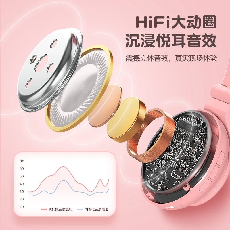 Самые продаваемые беспроводные наушники Hifi качественные складные Rgb трехцветные светящиеся прекрасные стильные с кошачьими