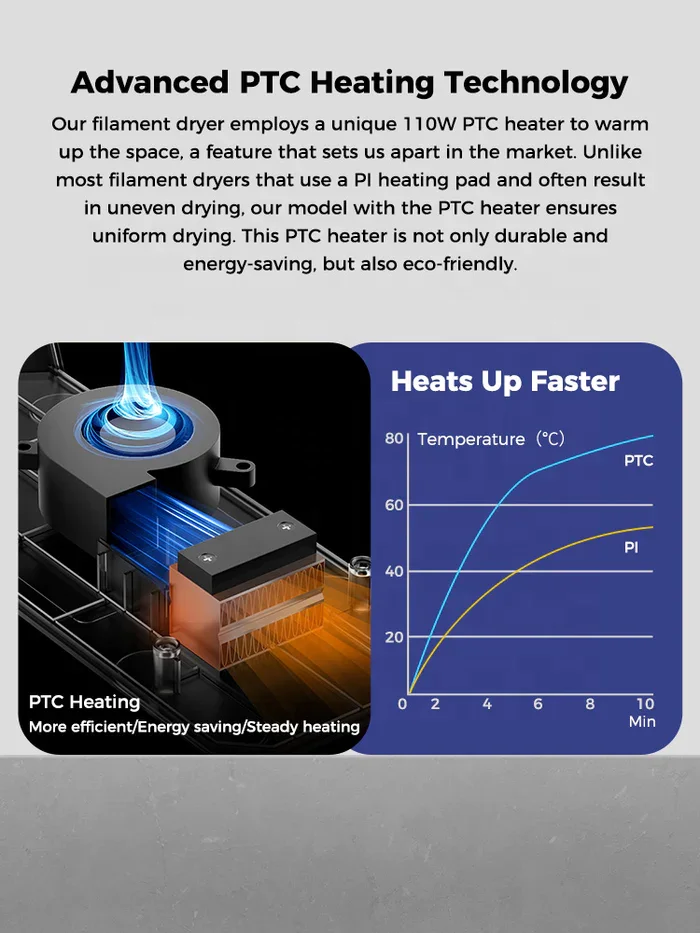 Creality Space Pi Plus Two Rolls Capacity Double Drying for 1.75/2.85mm One-Key Setting for PLA PETG ABS TPU  3D Filament Dryer