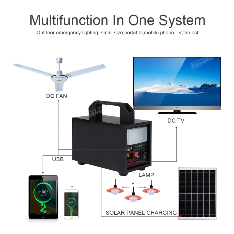 ALLTOP Hot Sale Emergency 20w 40w 60w Outdoor Indoor Camping Off Grid Home Solar Power System