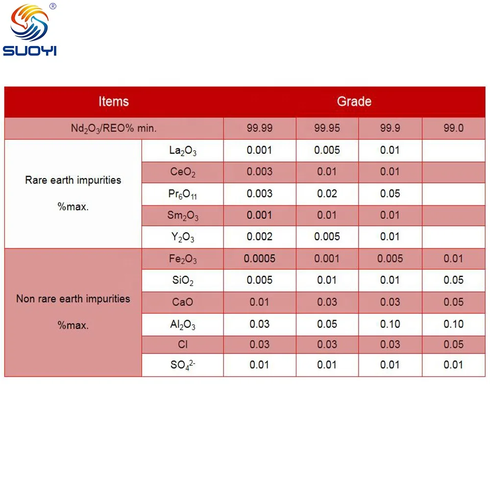 High Quality 99%-99.999% ND2o3 Neodymium Oxide Neodymium Oxide with 1313-97-9
