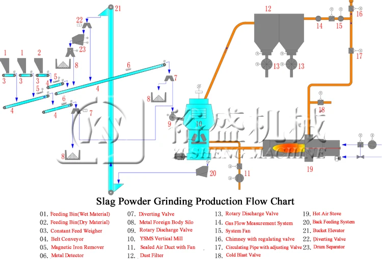 Cement Vertical Mill(32)