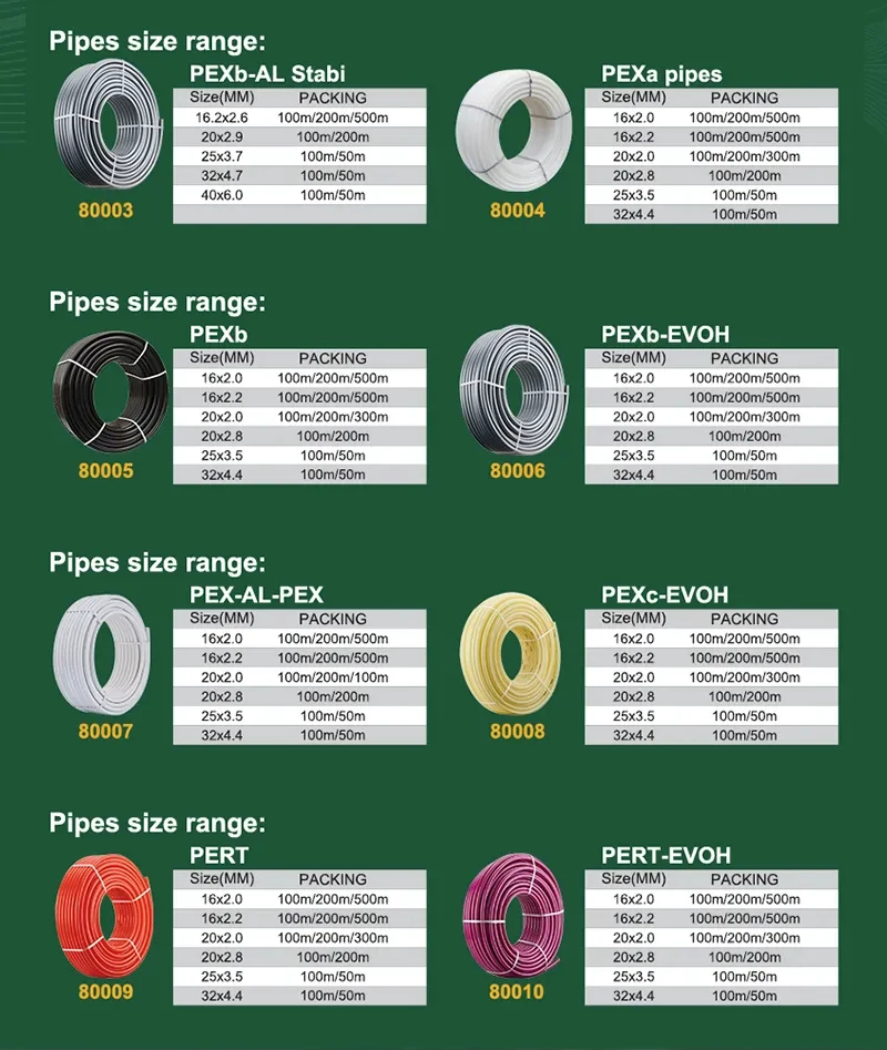 IFAN OEM PEX AL PEX Water Tubes Underfloor Heating Pipes 16-32mm Multilayer Composite Pipes Durable Pert Pex Pipe