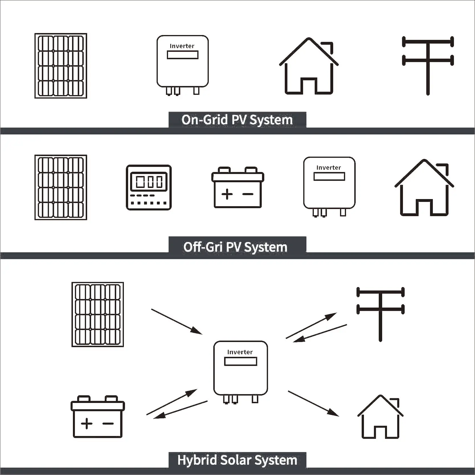Solarborn Mono penal 400 500 540 1000 watt power solar plate panels cell module materials