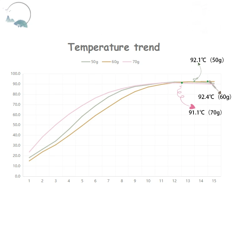 2023 New Most Popular 250g Food Heating Use 50g Self Heating Bag Flameless For Cooked Food Heat From China