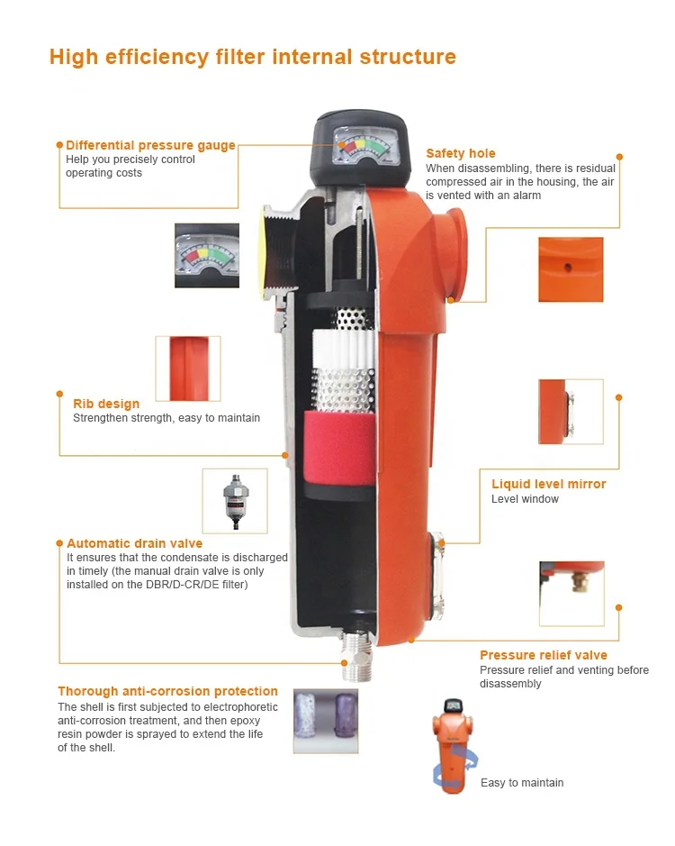 A Grade Liquid And Solid particles Filter Above 0.01 Microns For Pure Air