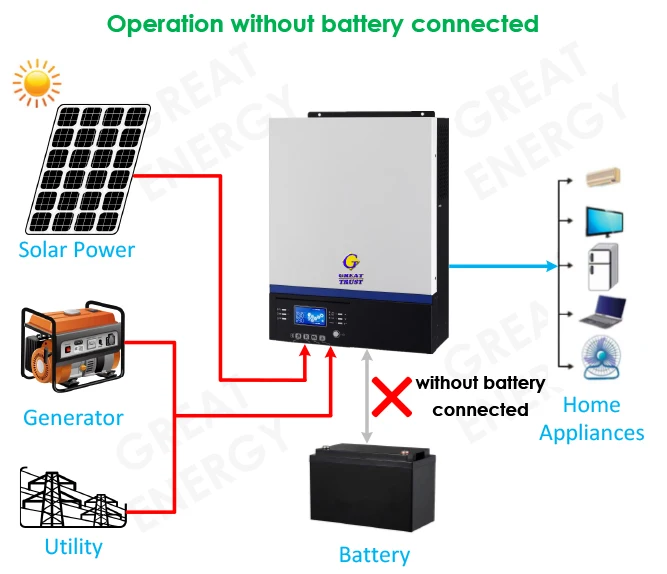 12 Volt Sgpwatt 6548 Off Grid Snmp Web Box For Off-grid Inverter Solar