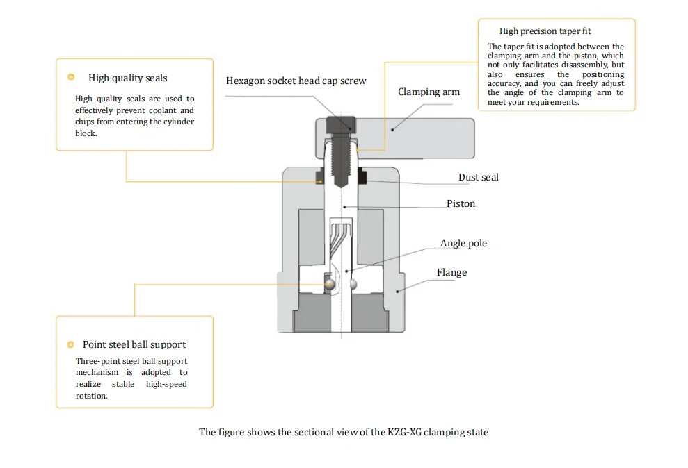 Long Life KZG-XG for Press Fitting Steel Pneumatic Cylinders for Pet Bottle Blowing Machine