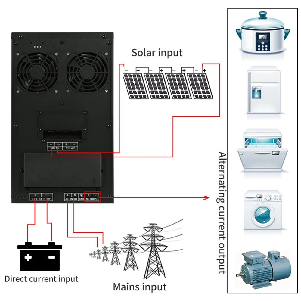 Hot Selling BOKAI 12KW 12000W MPPT Solar Charge Controller 48V 96V 110V 120V Pure Sine Wave Off Grid Hybrid Solar Inverter