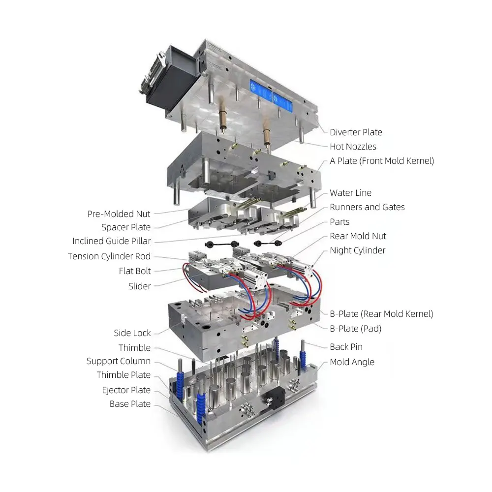 Sunnuo Custom New Design Breast Pump Injection Mold