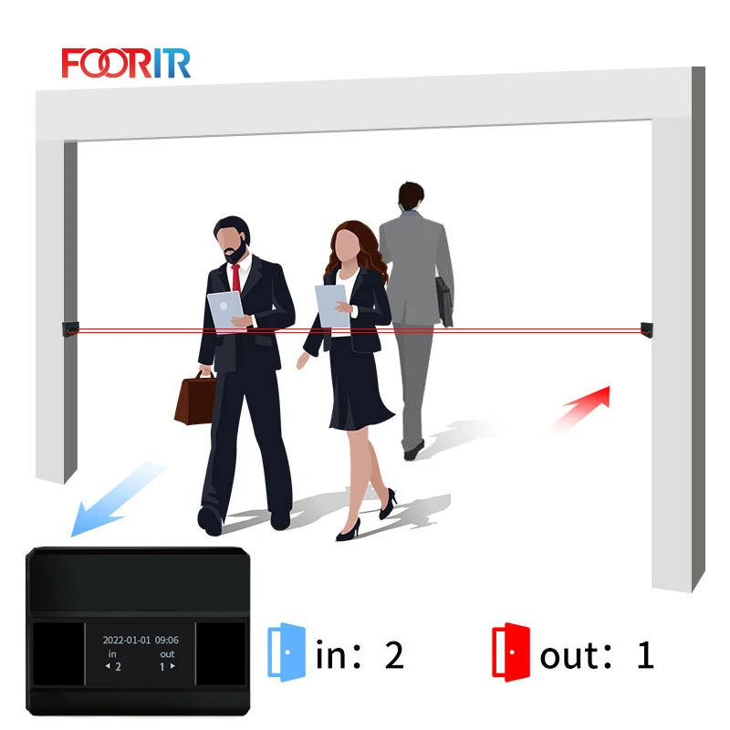 FOORIR footfall counting system people counter device store sensor people counter infrared