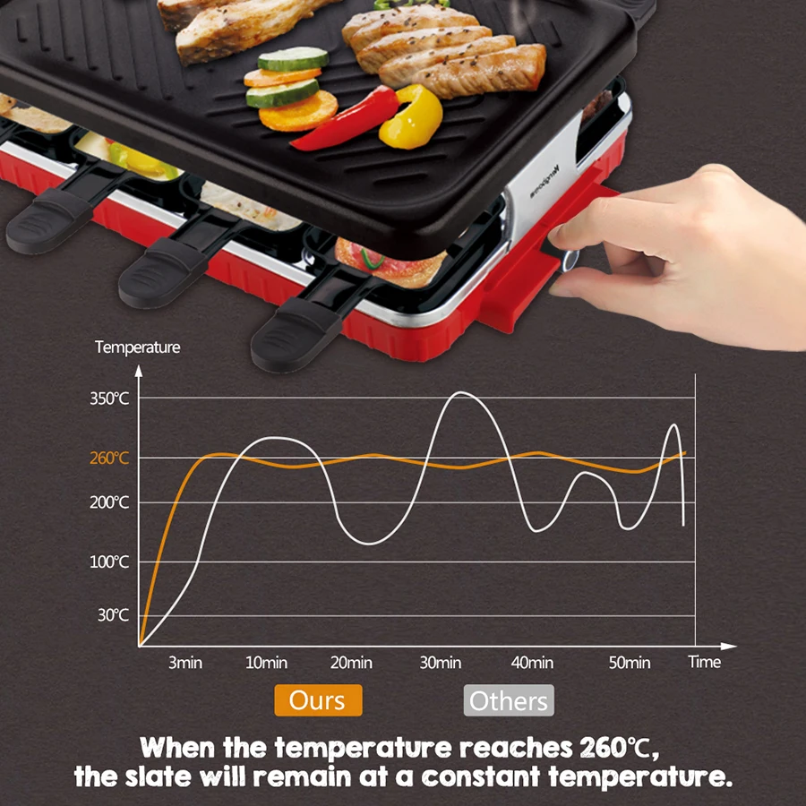 
Non-Stick Plate Smokeless Indoor Table stainless contact electric Raclette barbeque grill manufacturer 