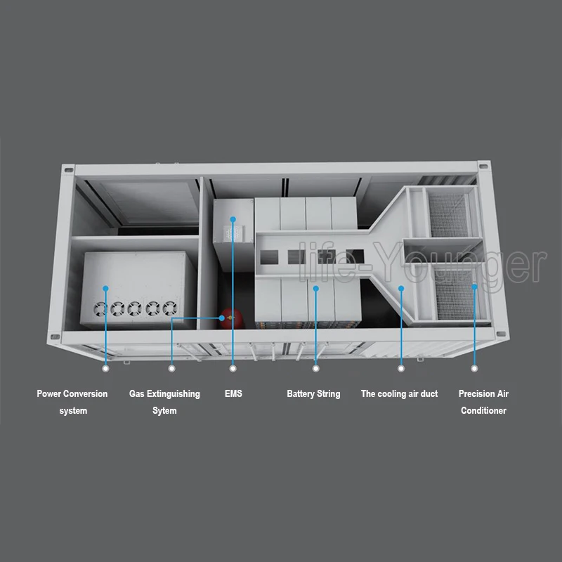 2MWh/2MW Large Utility Scale Commercial Solar Battery Storage Systems for Industrial Zone