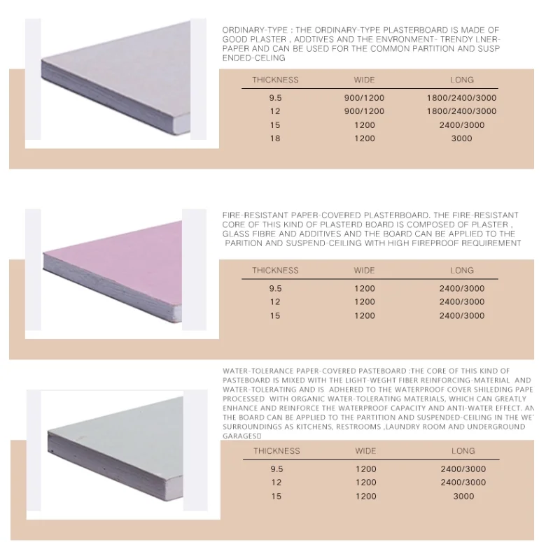 china gypsum board.png