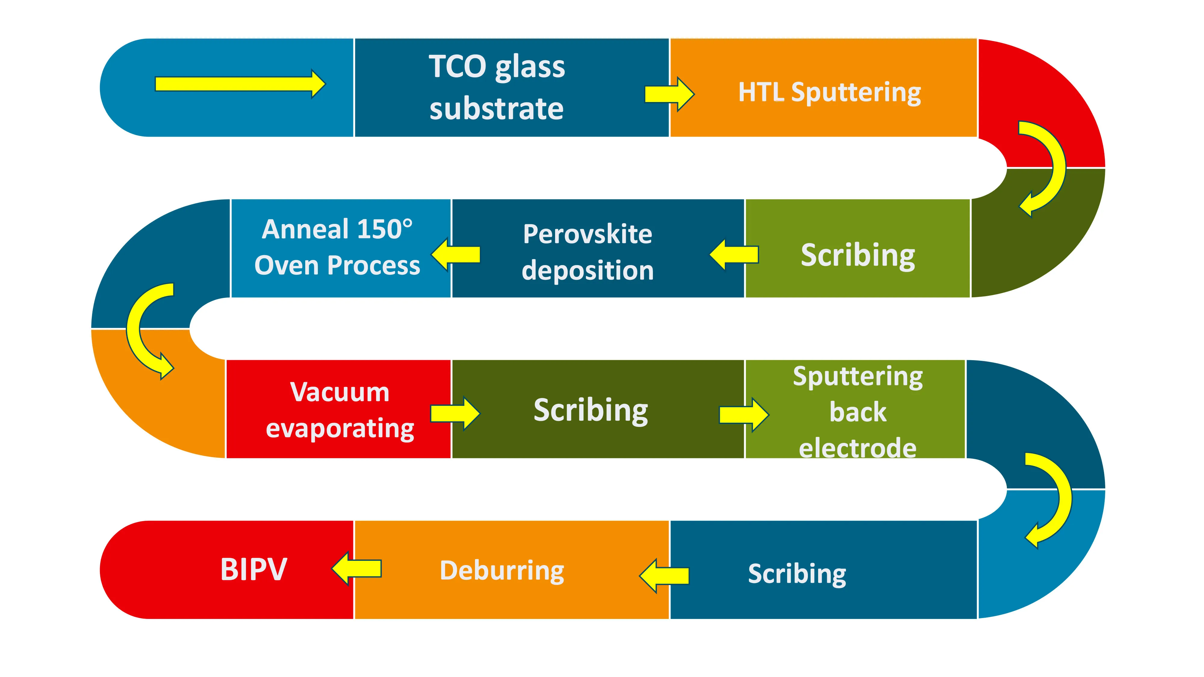 Экономичная полностью R-COATING машина для нанесения кальцитового покрытия новая технология кристаллического кремния сервисное оборудование