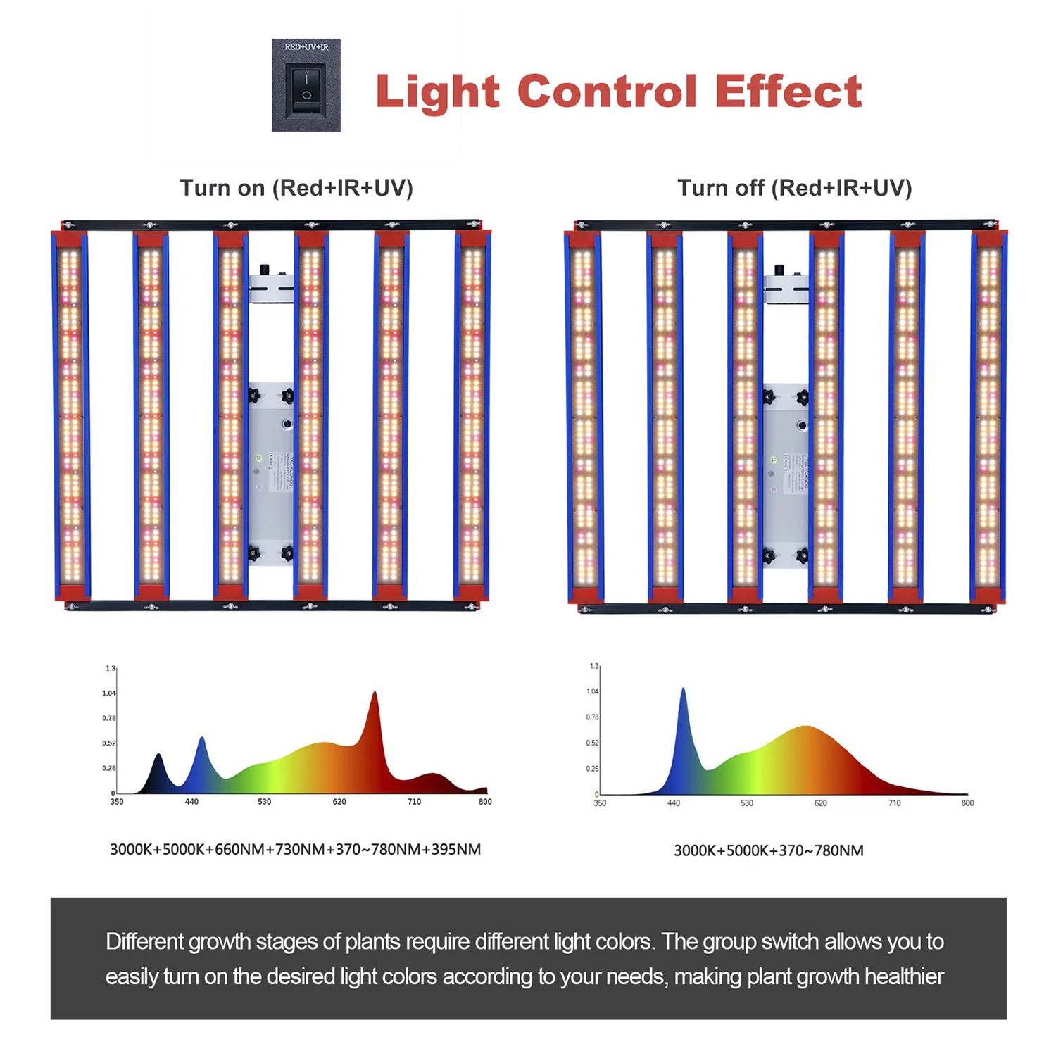 YXO Yuxinou Sam-sung LM301H EVO Plant Grow Lights Vertical Greenhouse 320w Led Grow Light Bar for Indoor Plants