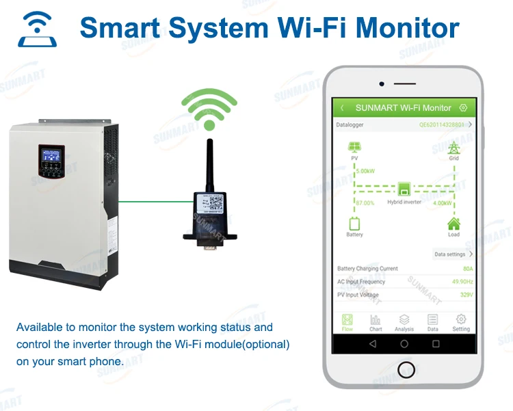 Intelligent Off Grid DC TO AC 24V 48V 96V 5000W Solar Power Inverters