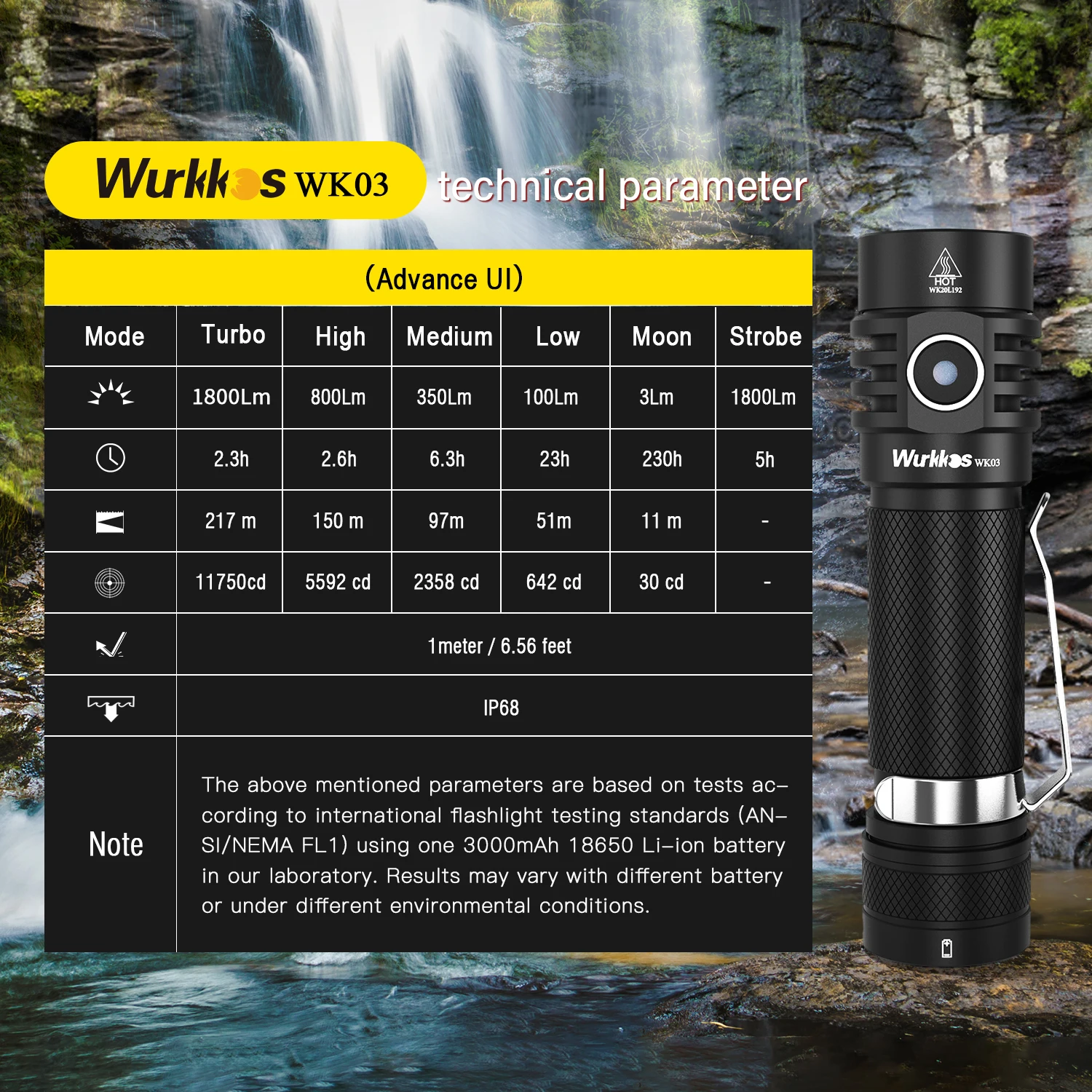Wurkkos WK03 компактный и портативный дизайн 1800lm IPX8 водонепроницаемый SST40 EDC фонарь ударопрочный самозащитный светодиодный фонарик