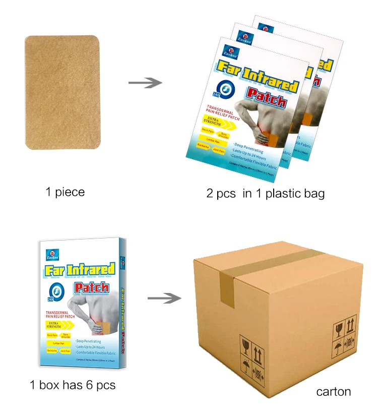 pain relief patch (6)