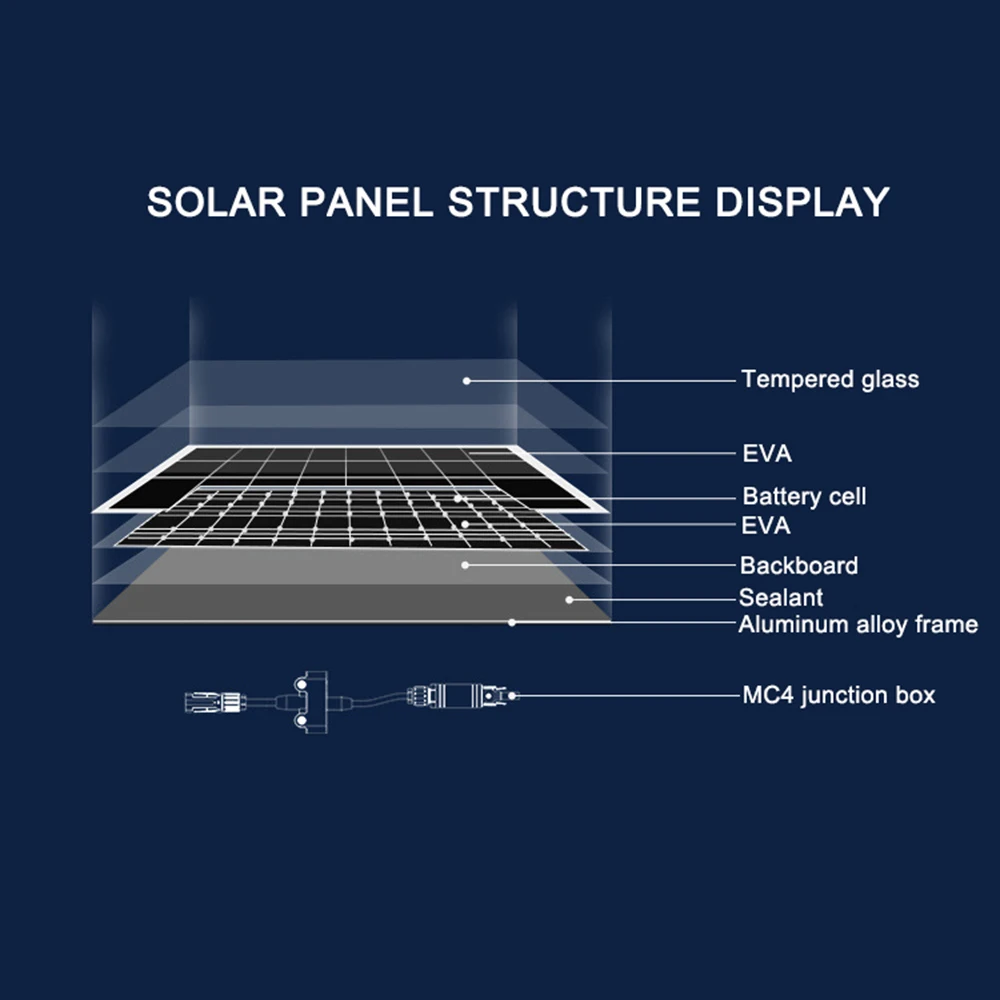 Solar Panels 100W 200W Photovoltaic Panels Factory Directly Sale Polysilicon solar photovoltaic panels
