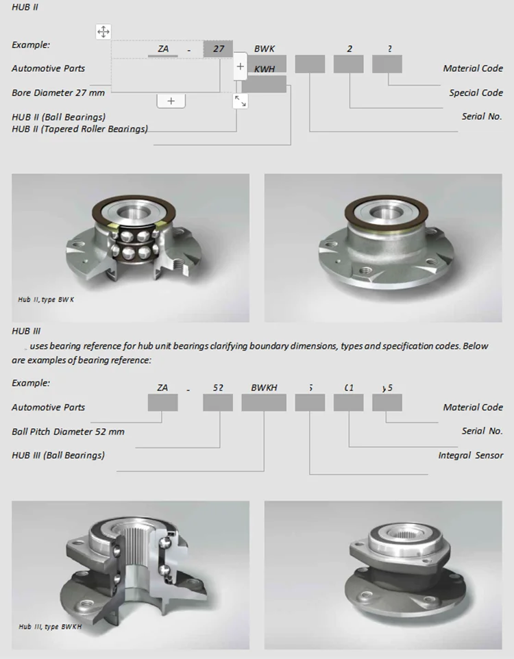 wheel hub unit.png