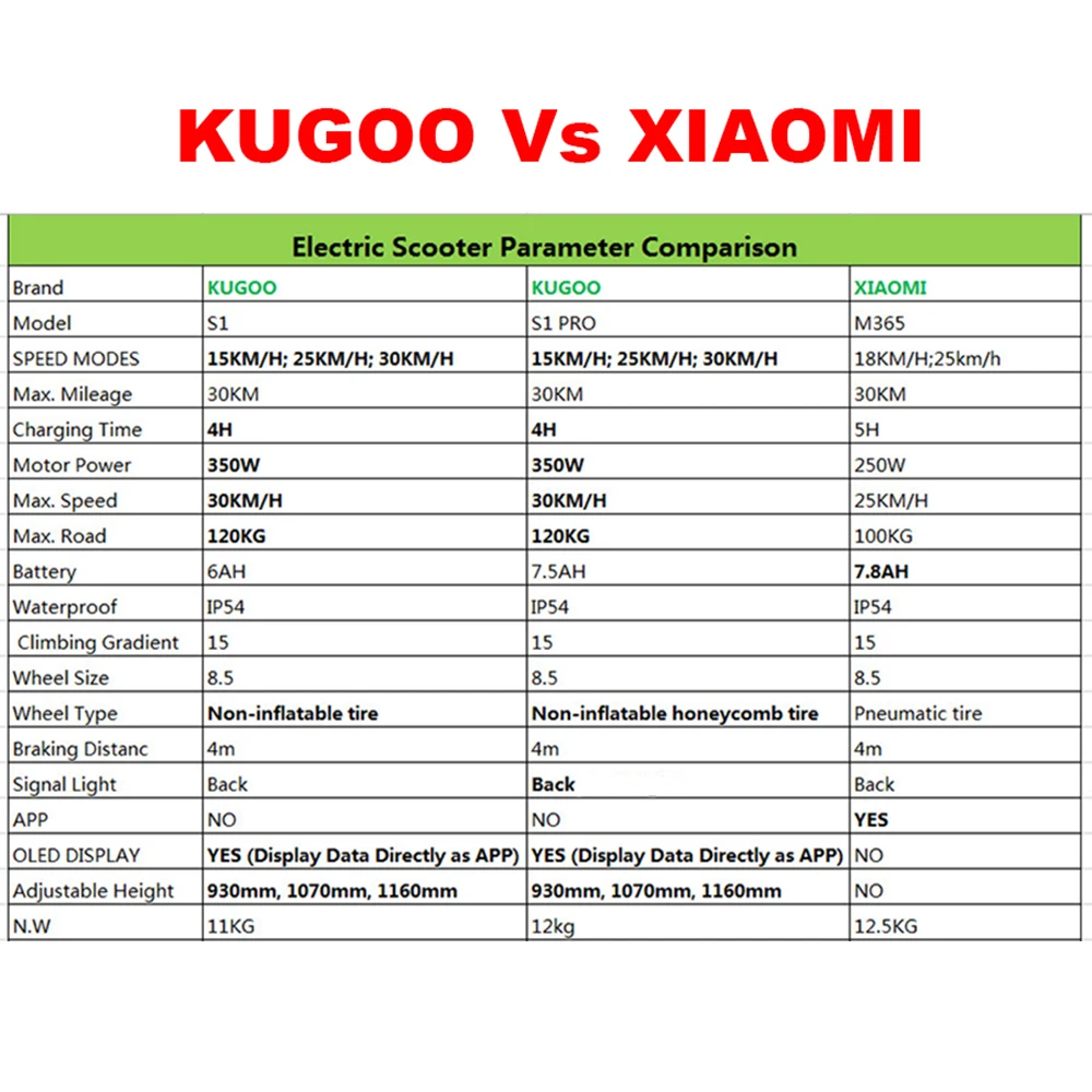 Kugoo S1 Pro Big Most Powerful Eu Warehouse Electric Scooter Dualtron Ultra Electronic Scooter Electric Motorcycle Upgrade