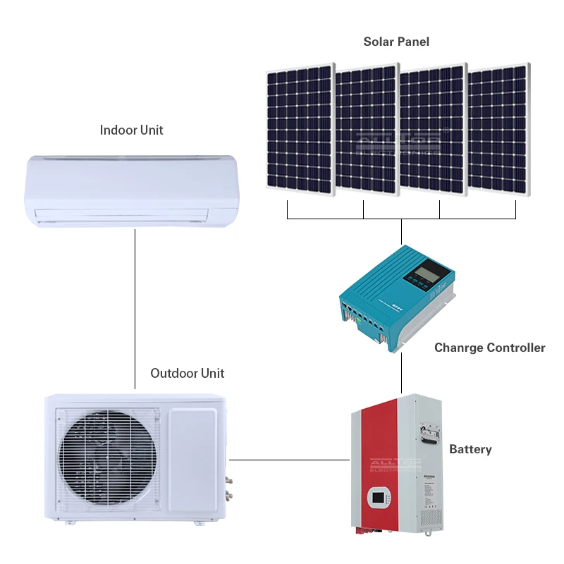 
 ALLTOP Портативный 12000 Btu Off Grid Battery AC DC Hybrid Split Solar Power кондиционер, цена  