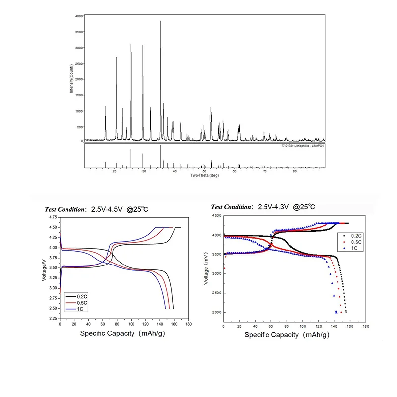 LiMn0.6Fe0.4PO4 Lithium Manganese Iron Phosphate Powder for Lithium Ion Battery Cathode Materials