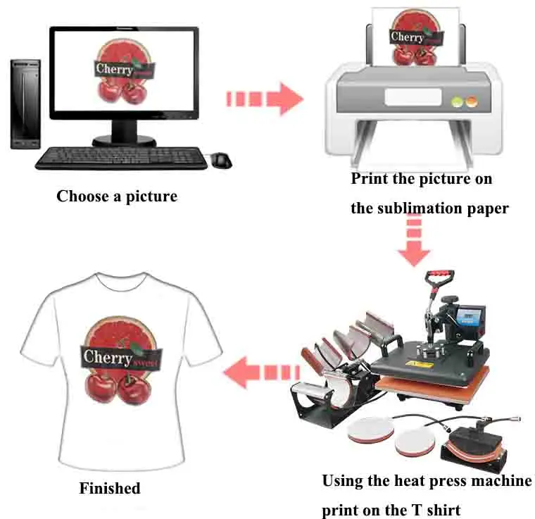 Press heat machine 8 in 1 Sublimation Machine for Mug t-shirt plate printer cap machine with CE certificate