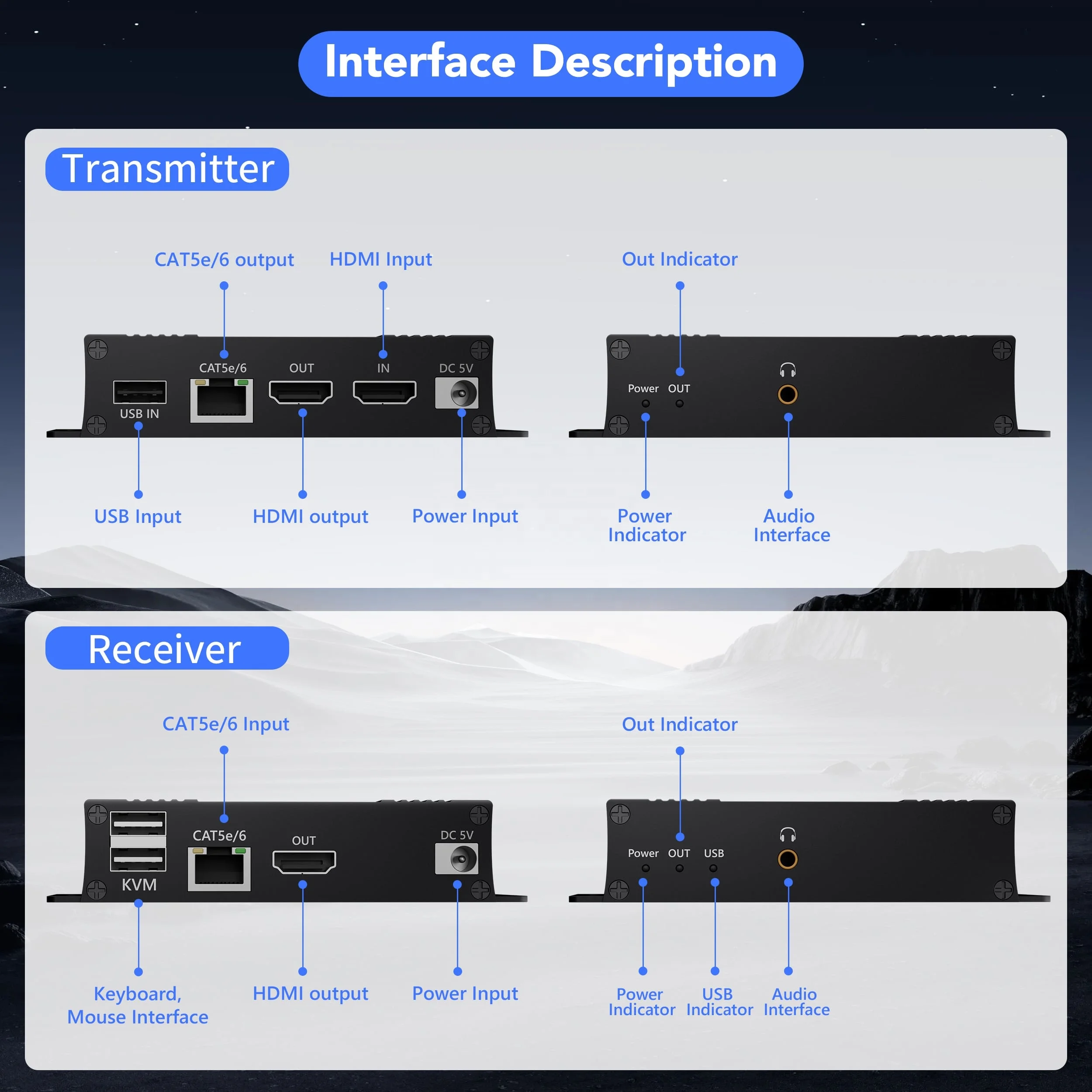 SYONG Extender HDMI 120 м над Cat 6 на RJ45 Lan поддержка 4K видео передатчик и приемник с USB KVM