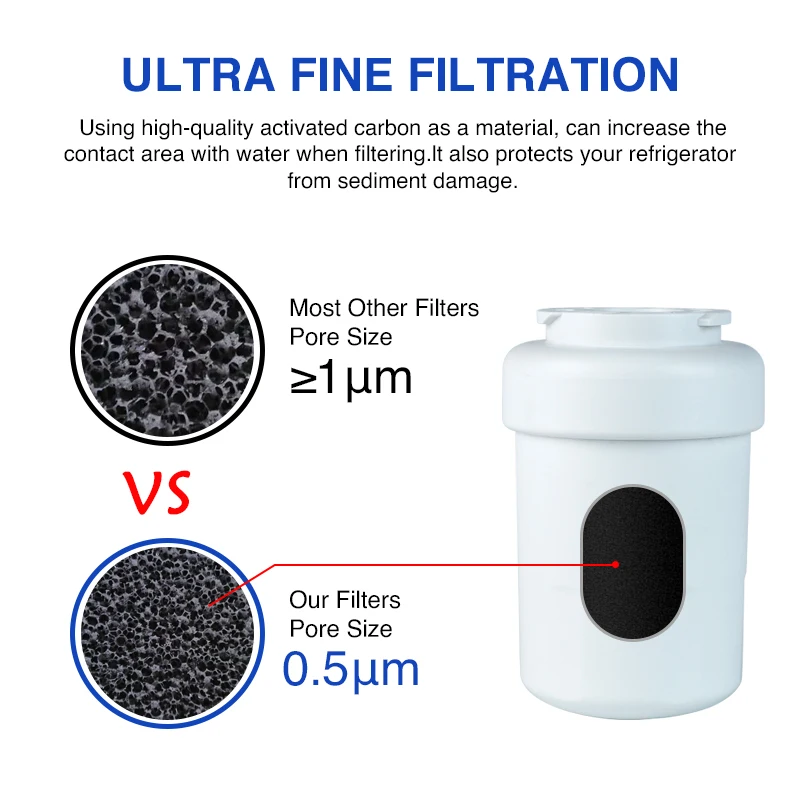 Household fridge filter replacement cartridge water filter for refrigerator GSWF