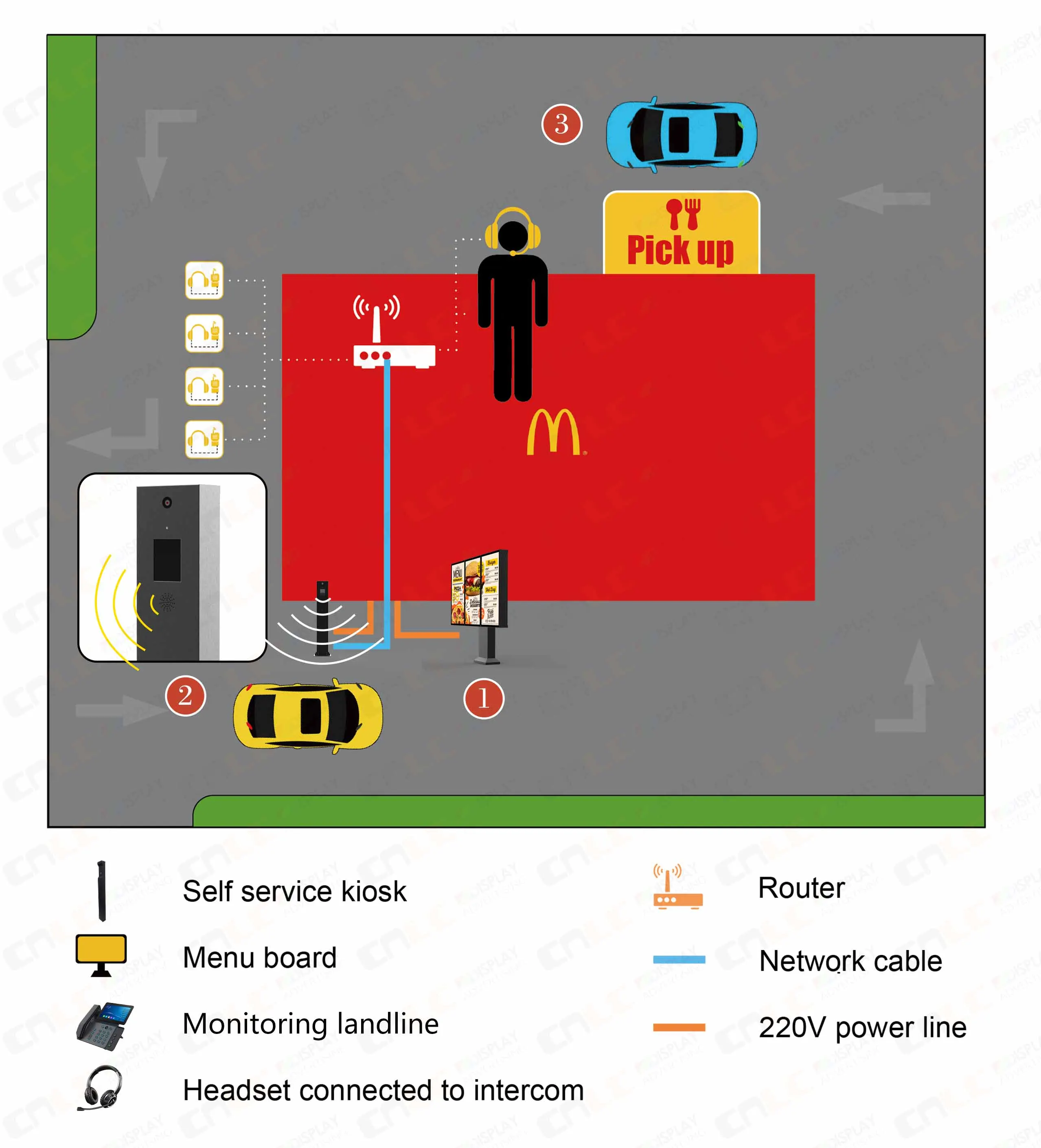New digital menu boards: Waterproof Highbright LCD display with Self-Ording system