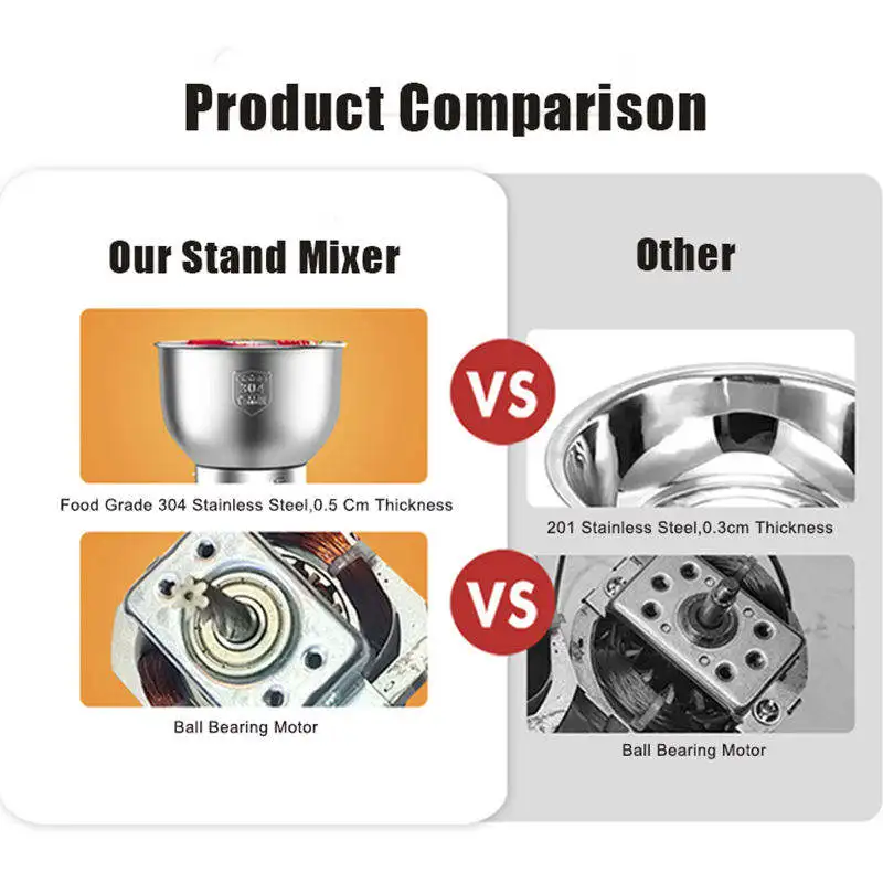 Wholesale Factory Price 2L 3L 4L 5L Household Food Process Multifunctional Professional Meat Grinder KD05001