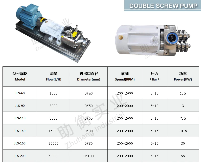 304/316 Food Grade Stainless Steel Twin Screw Pump Electric 2hp OEM Supported 2inch Outlet Vacuum Use Grease Mud Slurry Pumping