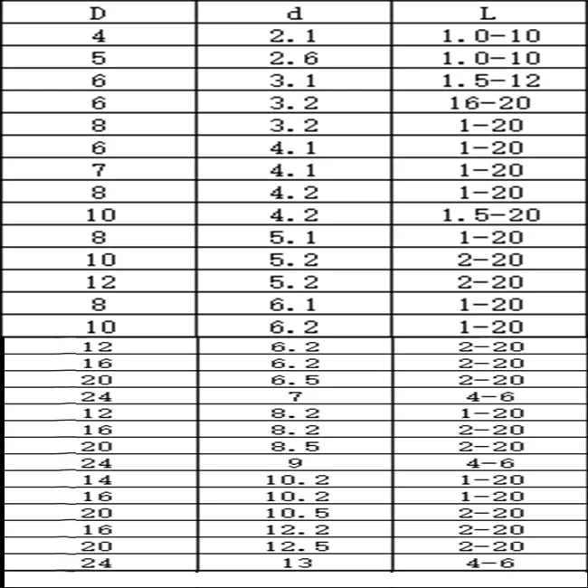 Stainless steel Bushing Gasket round hollow no thread standoff spacer stainless steel flat washer