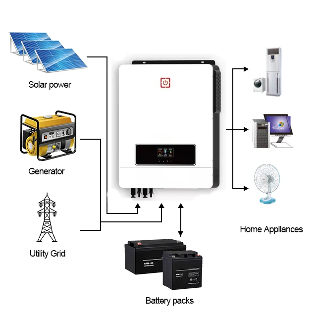 10KW solar panel power system Charger Controller MPPT Hybrid Solar inverters