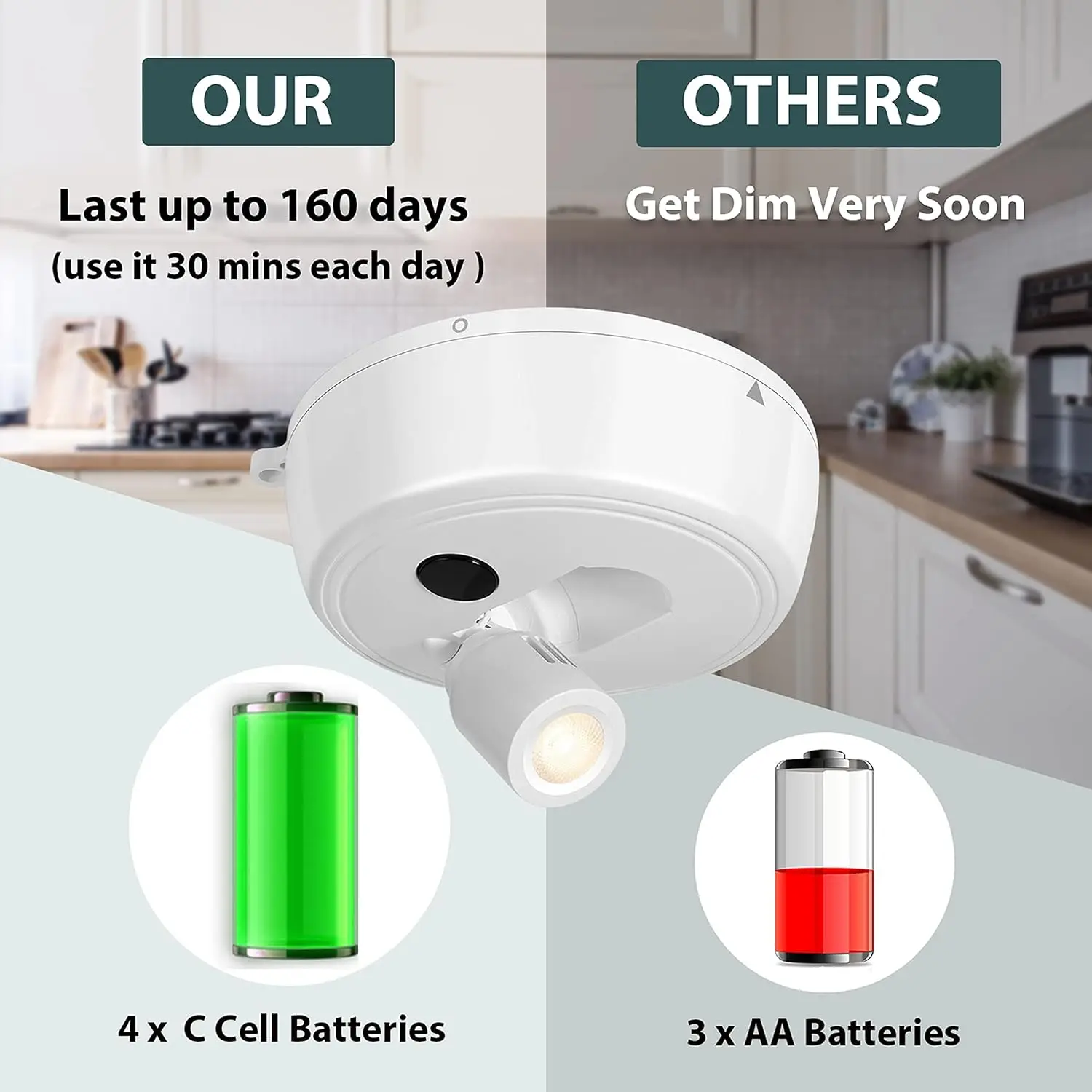 TUODI Ceiling Remote control Motion sensor light TDL-7134 Rotating Angle lifetime160 days with Dimmer With Timer function