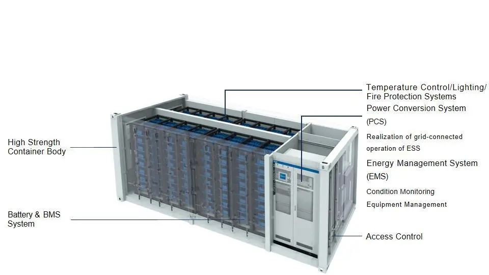Gp 1Mwh контейнерная система хранения энергии для коммерческого и Micro Mini Grid System_Green Power
