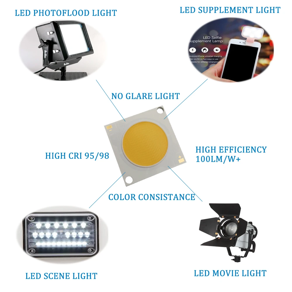 
high cri 95 98 30w warm white natural white and pure white 28*28mm high efficiency cob led chip for led movie light 