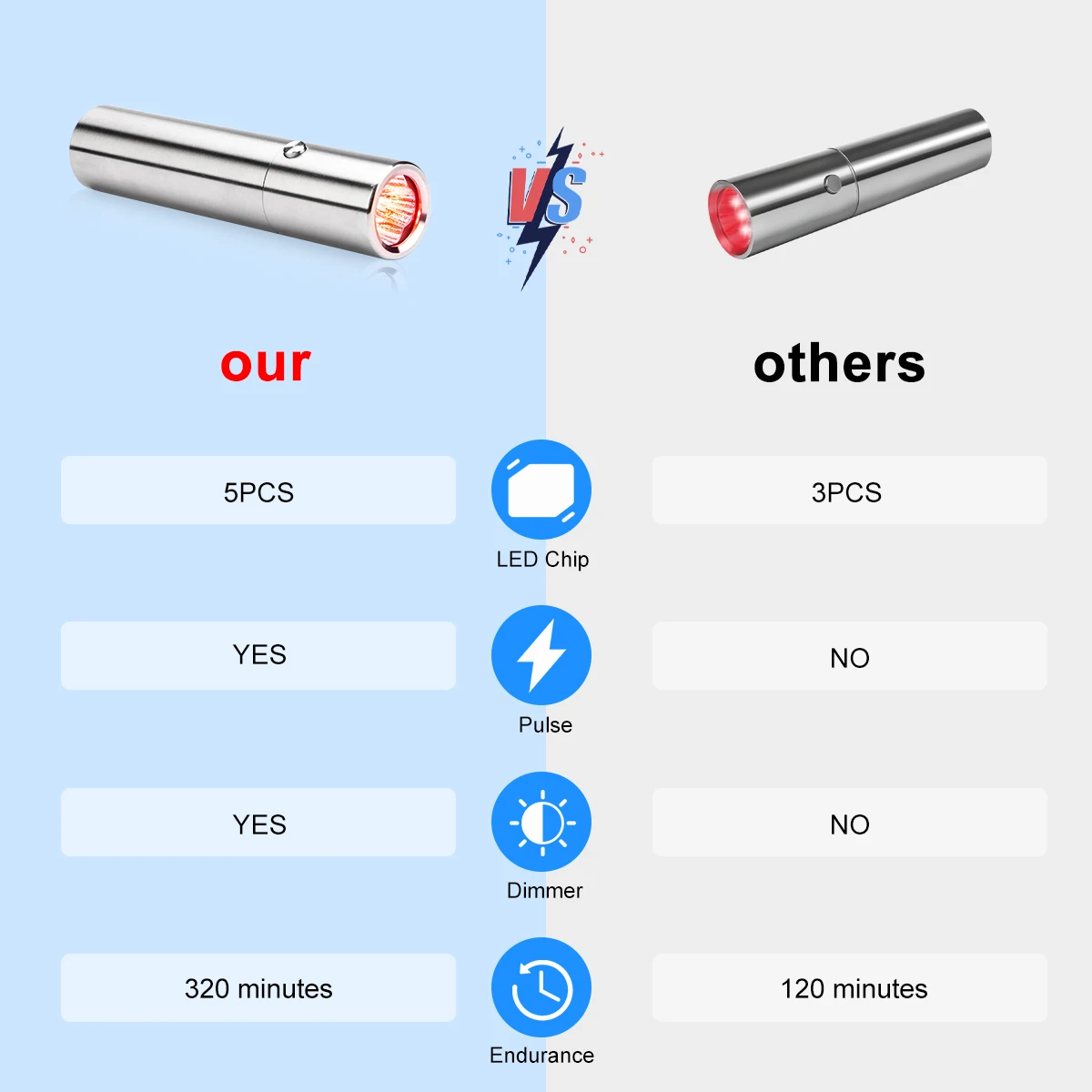Sunsred 2022 new light therapy torch 5 led 15w 630nm 660nm 850nm portable red light therapy torch with stand
