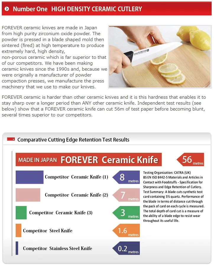 Commercial Kitchen  Color Code Stainless Steel Kitchen Chef Knife  Diamond Titanium 3D Knife with Titanium Handle 160mm