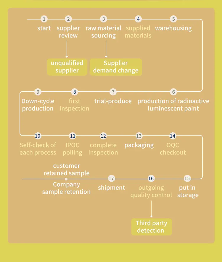 Food Grade Fish Oil omega 3  Fish Oil DHA/EPA Deep Sea Fish Oil
