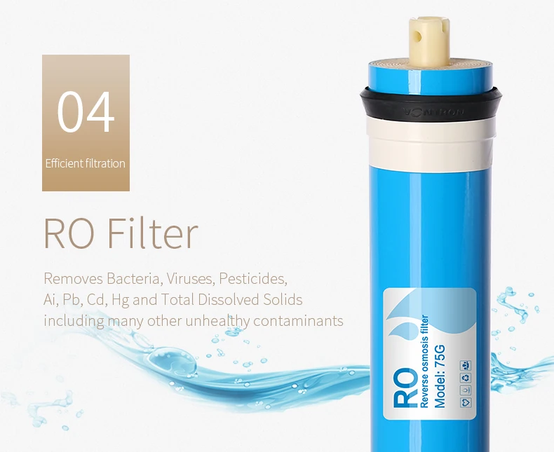  WellBlue Branded Ro membrane replacement