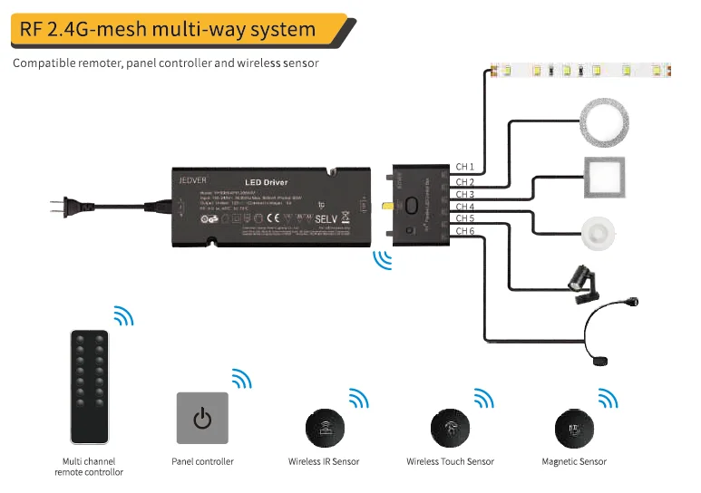 Wireless RF2.4G warm white to cold white double CCT  synchronous dimmer LED CONTROL BOX