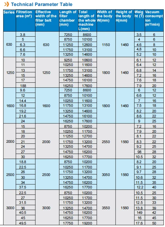 Customize Automatic Vacuum Filter Press Filter Press for Phosphoric Acid Filtration